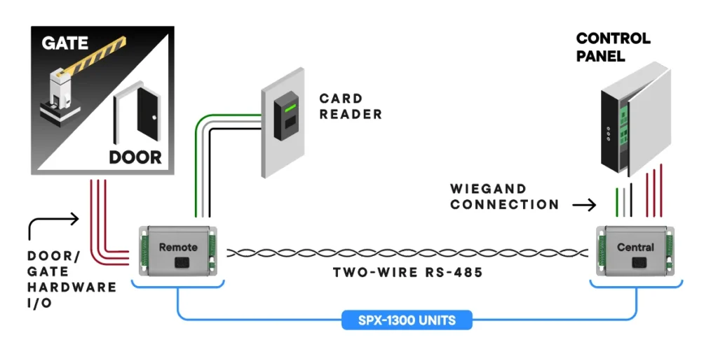 Diagram for the SPX-1300